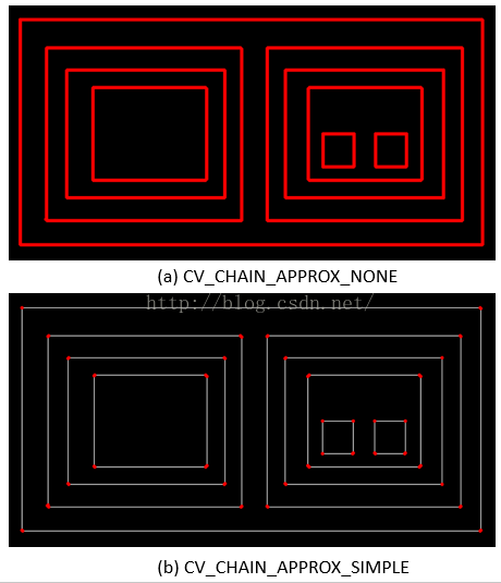 学习OpenCV-Pythonu2014u2014检测 Vinu0027s Blog